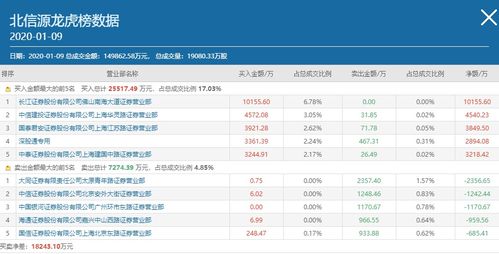 佛山系游資億元主封，華為概念股北信源強勢漲停背后